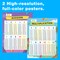 IXL Multiplication and Division Math Posters, Times Table and Division Math Facts Classroom Posters, Elementary and Middle School Math Classroom Decor